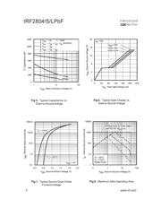 IRF2804PBF 数据规格书 4