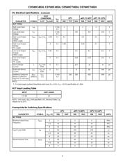 CD74HC4024PW datasheet.datasheet_page 4