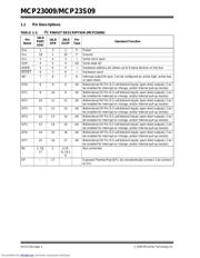 MCP23009T datasheet.datasheet_page 4