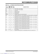MCP23009T datasheet.datasheet_page 5