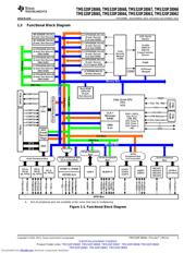 TMS320F28069PFPQ datasheet.datasheet_page 3