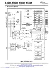 TMS320F28069PFPQ datasheet.datasheet_page 4