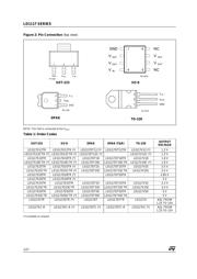 LD1117S datasheet.datasheet_page 2