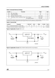 LD1117S datasheet.datasheet_page 3