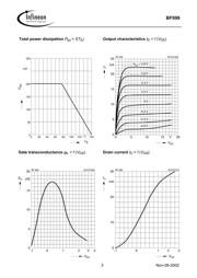 BF999 datasheet.datasheet_page 3