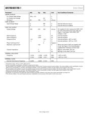 AD5700BCPZ-RL7 数据规格书 4