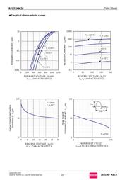 RF071MM2STR datasheet.datasheet_page 2