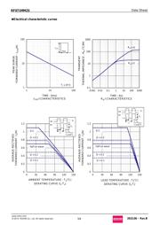 RF071MM2STR datasheet.datasheet_page 3