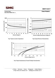 MBRF1045CT 数据规格书 4