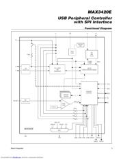 MAX3420EETG datasheet.datasheet_page 3