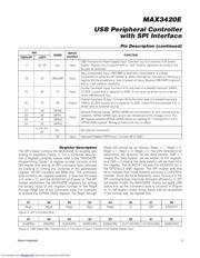 MAX3420EETG-T datasheet.datasheet_page 5