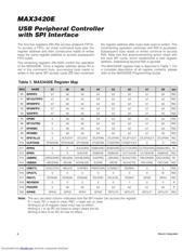 MAX3420EECJ-T datasheet.datasheet_page 6