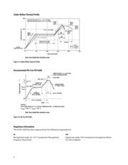 HCPL-4200-500 datasheet.datasheet_page 4