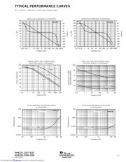 OPA227U2K5E4 datasheet.datasheet_page 5