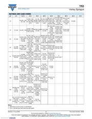 TR3B107K6R3C0500 datasheet.datasheet_page 3