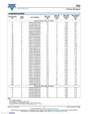 TR3B107K6R3C0500 datasheet.datasheet_page 5