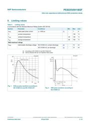 PESD5V0H1BSF/S5BYL datasheet.datasheet_page 3