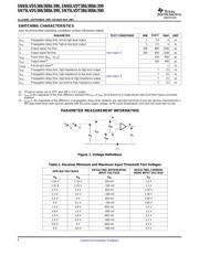 SN65LVDT14QPWREP 数据规格书 6