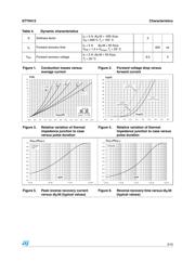 STTH512 datasheet.datasheet_page 3