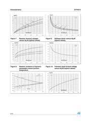 STTH512 datasheet.datasheet_page 4