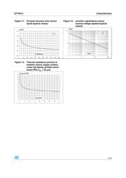 STTH512 datasheet.datasheet_page 5