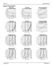 MIC4422AYN datasheet.datasheet_page 5