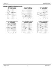 MIC4422AYN datasheet.datasheet_page 6