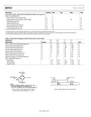 AD7612 datasheet.datasheet_page 6