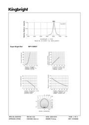 WP113SRDT datasheet.datasheet_page 3