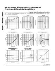 MAX4198ESA+T datasheet.datasheet_page 6