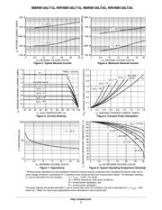 MBRM130LT1 datasheet.datasheet_page 3