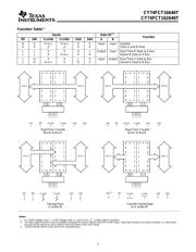 CY74FCT16646T datasheet.datasheet_page 3