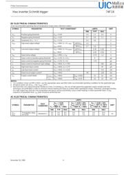 74F14D datasheet.datasheet_page 4