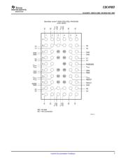 CDCVF857RHAR datasheet.datasheet_page 3