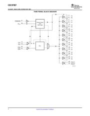 CDCVF857RHAT datasheet.datasheet_page 4