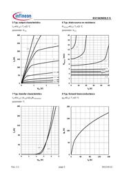 BSC042N03LSG datasheet.datasheet_page 5