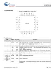 CY2DP1510AXIT datasheet.datasheet_page 3