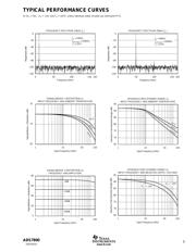 ADS7800JU/1KG4 datasheet.datasheet_page 5