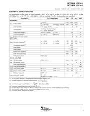 UCC28084PWR datasheet.datasheet_page 3