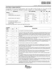 UCC28084PWR datasheet.datasheet_page 5