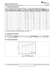 SN74AHCT573N datasheet.datasheet_page 6