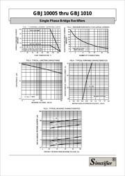 GBJ1010 datasheet.datasheet_page 2