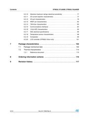 STM32L452CEU6 datasheet.datasheet_page 4