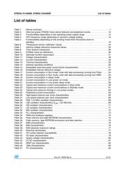 STM32L452CEU6 datasheet.datasheet_page 5