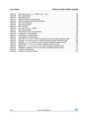 STM32L452REI6 datasheet.datasheet_page 6