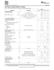 TMP423AIDCNR datasheet.datasheet_page 4