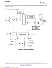 TVP5150AM1IPBSRQ datasheet.datasheet_page 6