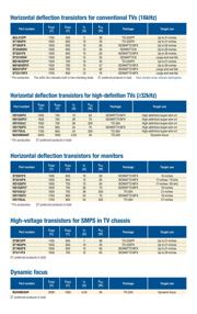 BULB39DT4 datasheet.datasheet_page 3