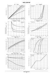 NDPL180N10BG datasheet.datasheet_page 3