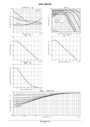 NDPL180N10BG datasheet.datasheet_page 4